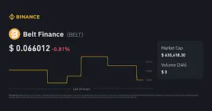 Belt Finance
